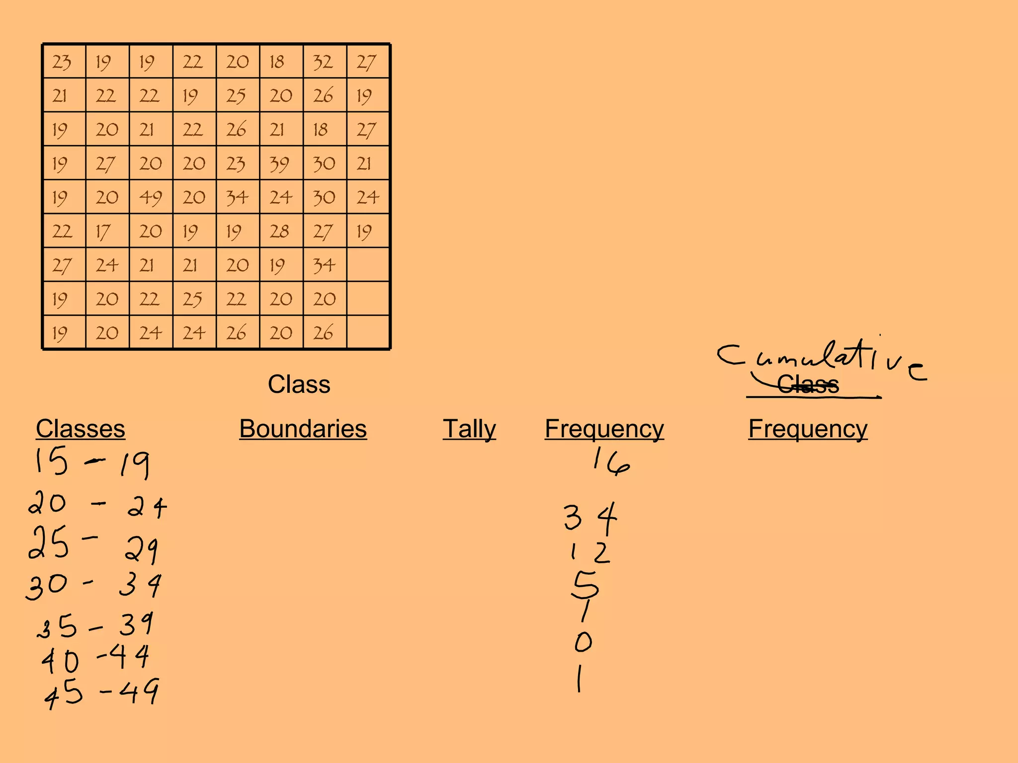   Class   Class Classes Boundaries Tally Frequency Frequency 23 19 19 22 20 18 32 27 21 22 22 19 25 20 26 19 19 20 21 22 26 21 18 27 19 27 20 20 23 39 30 21 19 20 49 20 34 24 30 24 22 17 20 19 19 28 27 19 27 24 21 21 20 19 34 19 20 22 25 22 20 20 19 20 24 24 26 20 26 
