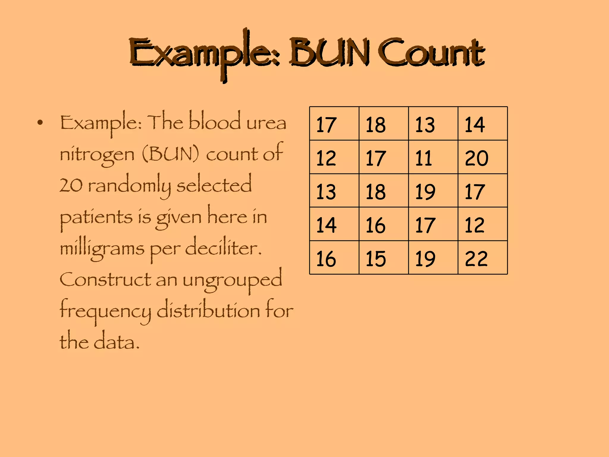 Example: BUN Count Example: The blood urea nitrogen (BUN) count of 20 randomly selected patients is given here in milligrams per deciliter. Construct an ungrouped frequency distribution for the data. 17 18 13 14 12 17 11 20 13 18 19 17 14 16 17 12 16 15 19 22 