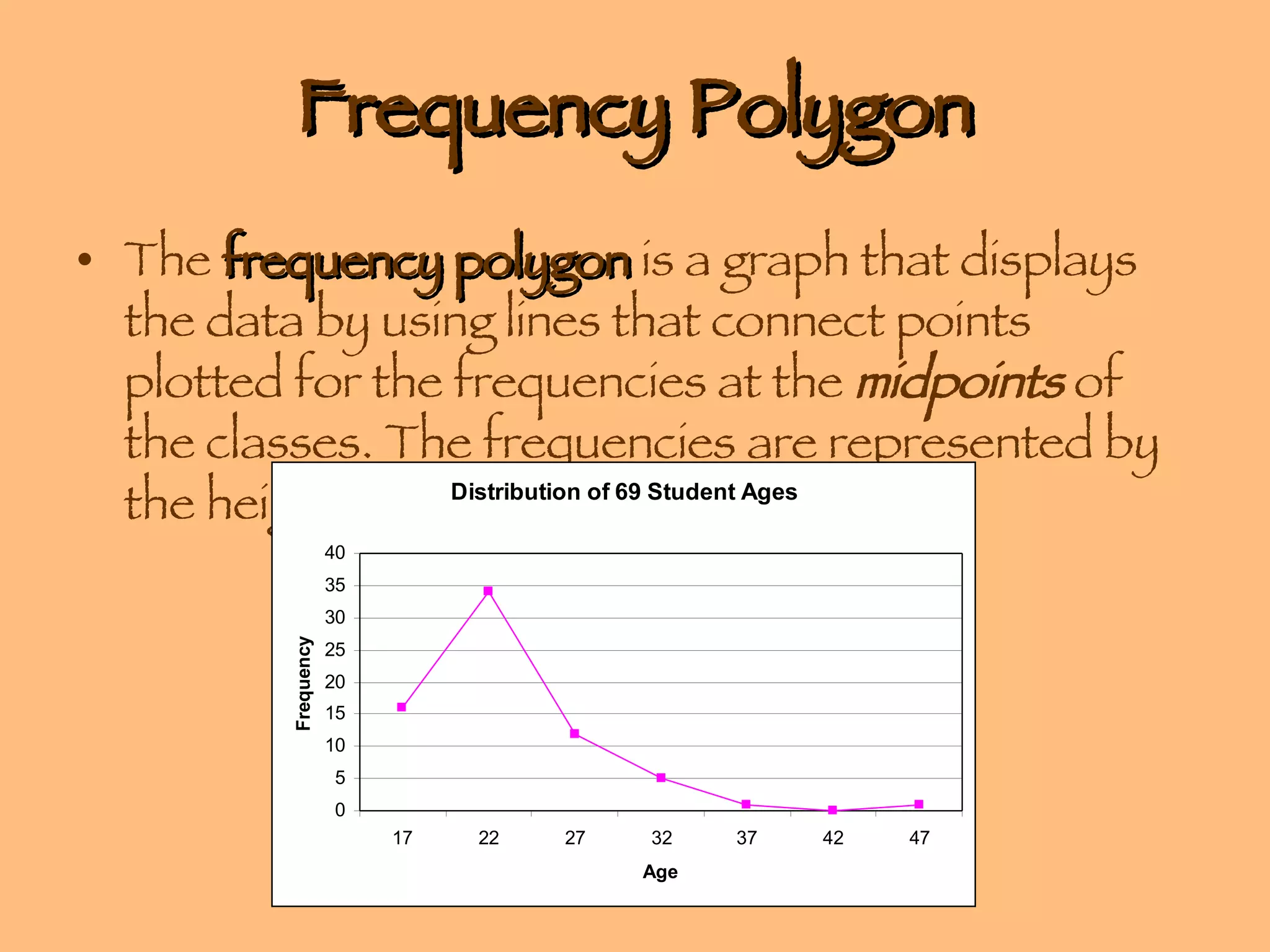 Frequency Polygon The  frequency polygon  is a graph that displays the data by using lines that connect points plotted for the frequencies at the  midpoints  of the classes. The frequencies are represented by the heights of the points.  