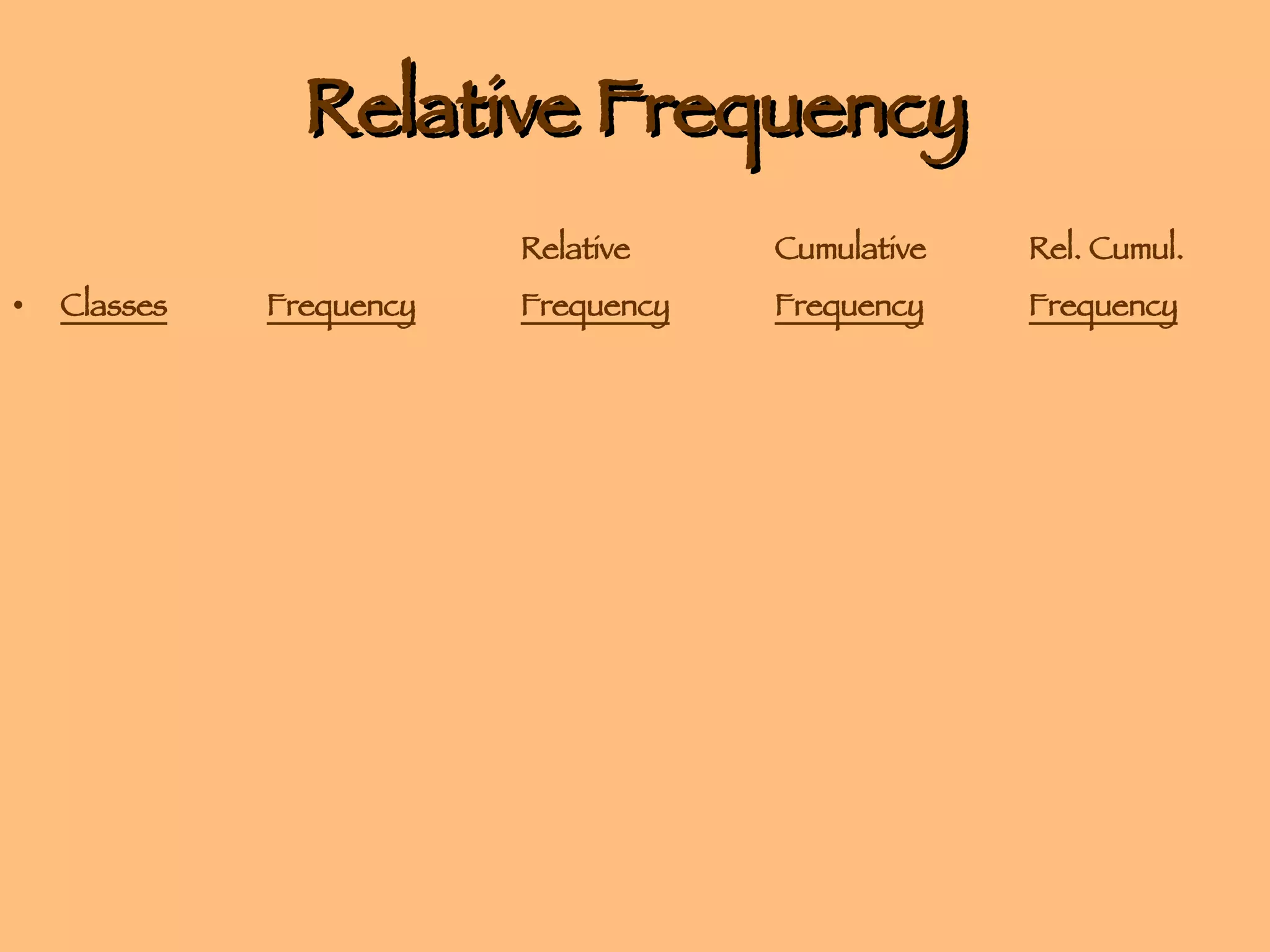 Relative Frequency Relative Cumulative Rel. Cumul. Classes Frequency Frequency Frequency Frequency 