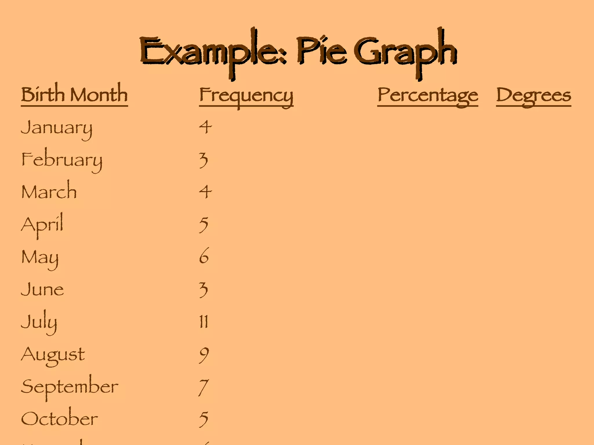 Example: Pie Graph Birth Month Frequency Percentage Degrees January 4 February 3 March 4 April 5 May 6 June 3 July 11 August 9 September 7 October 5 November 6 December 6 