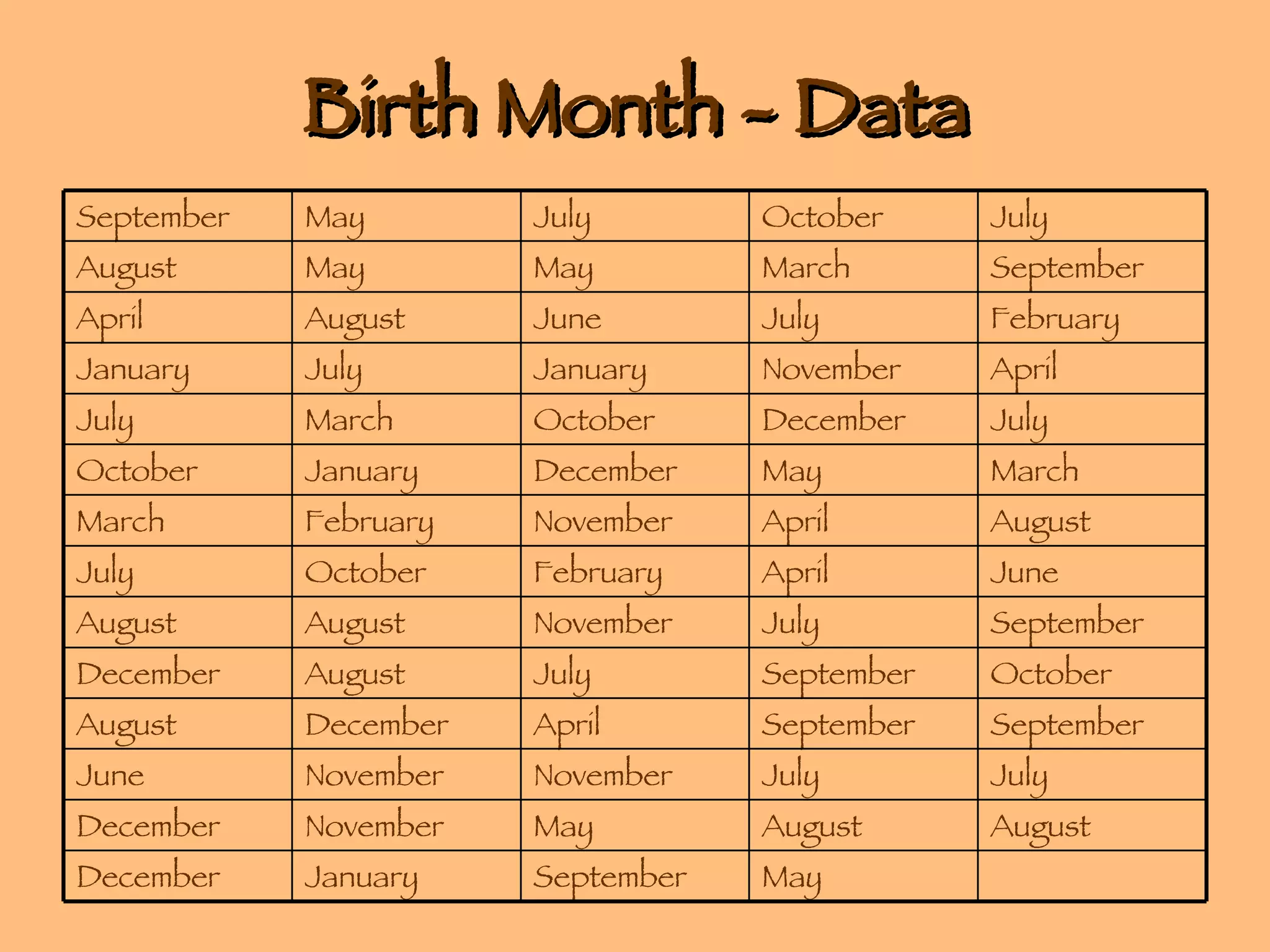 Birth Month - Data September May July October July August May May March September April August June July February January July January November April July March October December July October January December May March March February November April August July October February April June August August November July September December August July September October August December April September September June November November July July December November May August August December January September May 