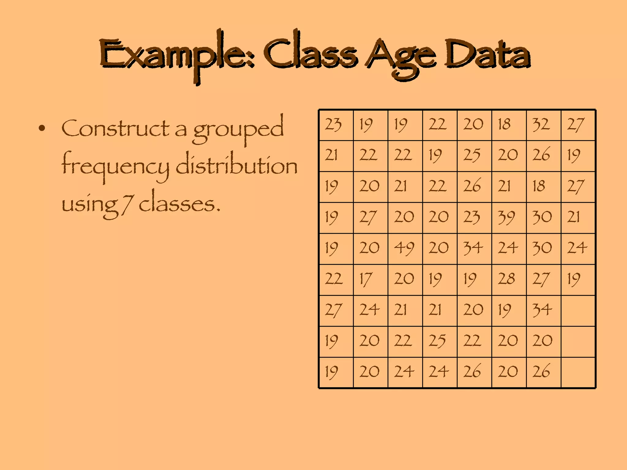Example: Class Age Data Construct a grouped frequency distribution using 7 classes. 23 19 19 22 20 18 32 27 21 22 22 19 25 20 26 19 19 20 21 22 26 21 18 27 19 27 20 20 23 39 30 21 19 20 49 20 34 24 30 24 22 17 20 19 19 28 27 19 27 24 21 21 20 19 34 19 20 22 25 22 20 20 19 20 24 24 26 20 26 