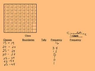   Class   Class Classes Boundaries Tally Frequency Frequency 23 19 19 22 20 18 32 27 21 22 22 19 25 20 26 19 19 20 21 22 26 21 18 27 19 27 20 20 23 39 30 21 19 20 49 20 34 24 30 24 22 17 20 19 19 28 27 19 27 24 21 21 20 19 34 19 20 22 25 22 20 20 19 20 24 24 26 20 26 