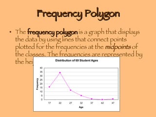 Frequency Polygon The  frequency polygon  is a graph that displays the data by using lines that connect points plotted for the frequencies at the  midpoints  of the classes. The frequencies are represented by the heights of the points.  