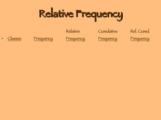 Relative Frequency Relative Cumulative Rel. Cumul. Classes Frequency Frequency Frequency Frequency 