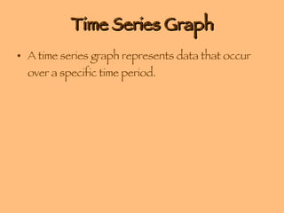 Time Series Graph A time series graph represents data that occur over a specific time period. 