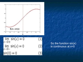 So the function sin(x) is continuous at x=0 