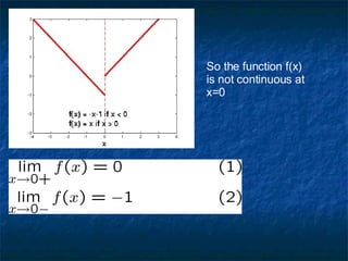 So the function f(x)  is not continuous at x=0 