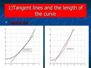 1)Tangent lines and the length of the curve Tangent line   