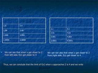 Thus, we can conclude that the limit of f(x) when x approaches 2 is 4 and we write  We can see that when x get closer to 2 from left side, f(x) get closer to 4 We can see also that when x get closer to 2 from right side, f(x) get closer to 4 3.9999 1.9999 3.999 1.999 3.99 1.99 3.9 1.9 4.0001 2.0001 4.001 2.001 4.01 2.01 4.1 2.1 