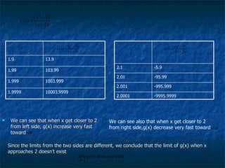 Since the limits from the two sides are different, we conclude that the limit of g(x) when x approaches 2 doesn’t exist  We can see that when x get closer to 2 from left side, g(x) increase very fast toward  We can see also that when x get closer to 2 from right side,g(x) decrease very fast toward  10003.9999 1.9999 1003.999 1.999 103.99 1.99 13.9 1.9 -9995.9999 2.0001 -995.999 2.001 -95.99 2.01 -5.9 2.1 