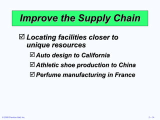 Improve the Supply Chain Locating facilities closer to unique resources Auto design to California Athletic shoe production to China Perfume manufacturing in France 