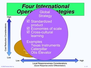 Four International Operations Strategies International Strategy Import/export or license existing product Examples U.S. Steel Harley Davidson Cost Reduction Considerations High Low High Low Local Responsiveness Considerations (Quick Response and/or Differentiation) Standardized product Economies of scale Cross-cultural learning Examples Texas Instruments Caterpillar Otis Elevator Global  Strategy 