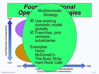 Four International Operations Strategies Standardized product Economies of scale Cross-cultural learning Examples Texas Instruments Caterpillar Otis Elevator Global Strategy International Strategy Import/export or license existing product Examples U.S. Steel Harley Davidson Cost Reduction Considerations High Low High Low Local Responsiveness Considerations (Quick Response and/or Differentiation) Use existing domestic model globally Franchise, joint ventures, subsidiaries Examples Heinz McDonald’s The Body Shop Hard Rock Cafe Multidomestic  Strategy 