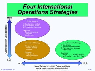 Four International Operations Strategies Cost Reduction Considerations High Low High Low Local Responsiveness Considerations (Quick Response and/or Differentiation) Standardized product Economies of scale Cross-cultural learning Examples Texas Instruments Caterpillar Otis Elevator Global Strategy International Strategy Import/export or license existing product Examples U.S. Steel Harley Davidson Multidomestic Strategy Use existing  domestic model globally Franchise, joint ventures,  subsidiaries Examples Heinz The Body Shop McDonald’s Hard Rock Cafe 
