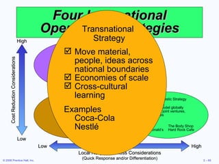 Four International Operations Strategies International Strategy Import/export or license existing product Examples U.S. Steel Harley Davidson Multidomestic Strategy Use existing  domestic model globally Franchise, joint ventures,  subsidiaries Examples Heinz The Body Shop McDonald’s Hard Rock Cafe Standardized product Economies of scale Cross-cultural learning Examples Texas Instruments Caterpillar Otis Elevator Global Strategy Cost Reduction Considerations High Low High Low Local Responsiveness Considerations (Quick Response and/or Differentiation) Move material, people, ideas across national boundaries Economies of scale Cross-cultural learning Examples Coca-Cola Nestl é Transnational  Strategy 