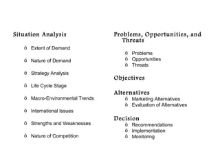 Situation Analysis                Problems, Opportunities, and
                                     Threats
   ö Extent of Demand
                                     ö Problems
   ö Nature of Demand                ö Opportunities
                                     ö Threats
   ö Strategy Analysis
                                  Objectives
   ö Life Cycle Stage
                                  Alternatives
   ö Macro-Environmental Trends      ö Marketing Alternatives
                                     ö Evaluation of Alternatives
   ö International Issues
                                  Decision
   ö Strengths and Weaknesses        ö Recommendations
                                     ö Implementation
   ö Nature of Competition           ö Monitoring
 