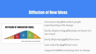 Diffusion of New Ideas
Innovators (2.5%) earliest people
experimenting with change
Early Adopters (13.5%) jump on board of a
new trend
Early Majority (34%) first wave
Late majority (34%) last wave
Laggards (16%) remaining slow to change
 