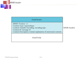 TCP/IP Protocol Suite 113
MIME header
 