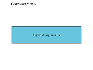 Command format
 