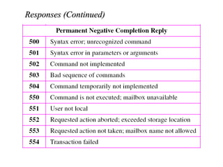 Responses (Continued)Responses (Continued)
 