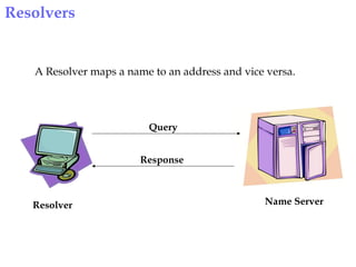 Resolvers
A Resolver maps a name to an address and vice versa.
Query
Response
Resolver Name Server
 