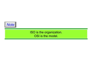 ISO is the organization.
OSI is the model.
Note
 