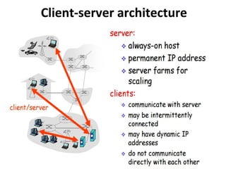 Client-server architecture
 