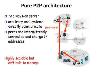 Pure P2P architecture
 