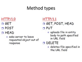 Method types
 