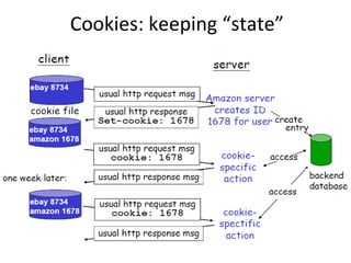 Cookies: keeping “state”
 