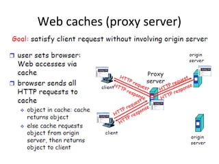 Web caches (proxy server)
 