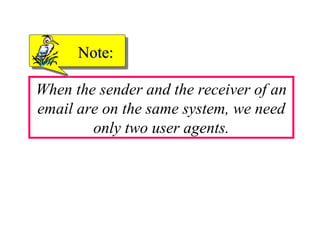 When the sender and the receiver of an
email are on the same system, we need
only two user agents.
Note:Note:
 