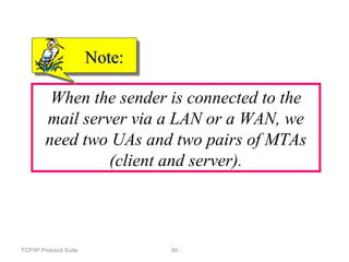 TCP/IP Protocol Suite 90
When the sender is connected to the
mail server via a LAN or a WAN, we
need two UAs and two pairs of MTAs
(client and server).
Note:Note:
 