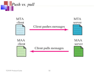 TCP/IP Protocol Suite 92
Push vs. pull
 