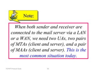 TCP/IP Protocol Suite 93
When both sender and receiver are
connected to the mail server via a LAN
or a WAN, we need two UAs, two pairs
of MTAs (client and server), and a pair
of MAAs (client and server). This is the
most common situation today.
Note:Note:
 