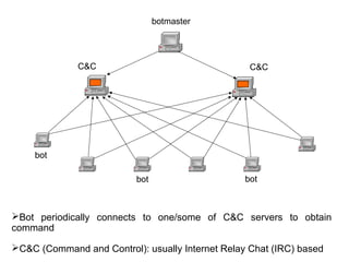 bot bot
C&C
botmaster
bot
C&C
Bot periodically connects to one/some of C&C servers to obtain
command
C&C (Command and Control): usually Internet Relay Chat (IRC) based
 