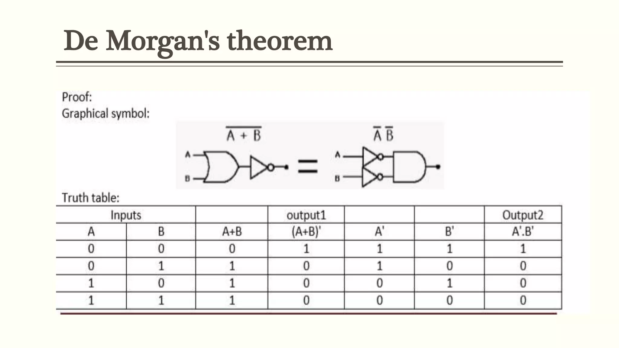 De Morgan's theorem
 