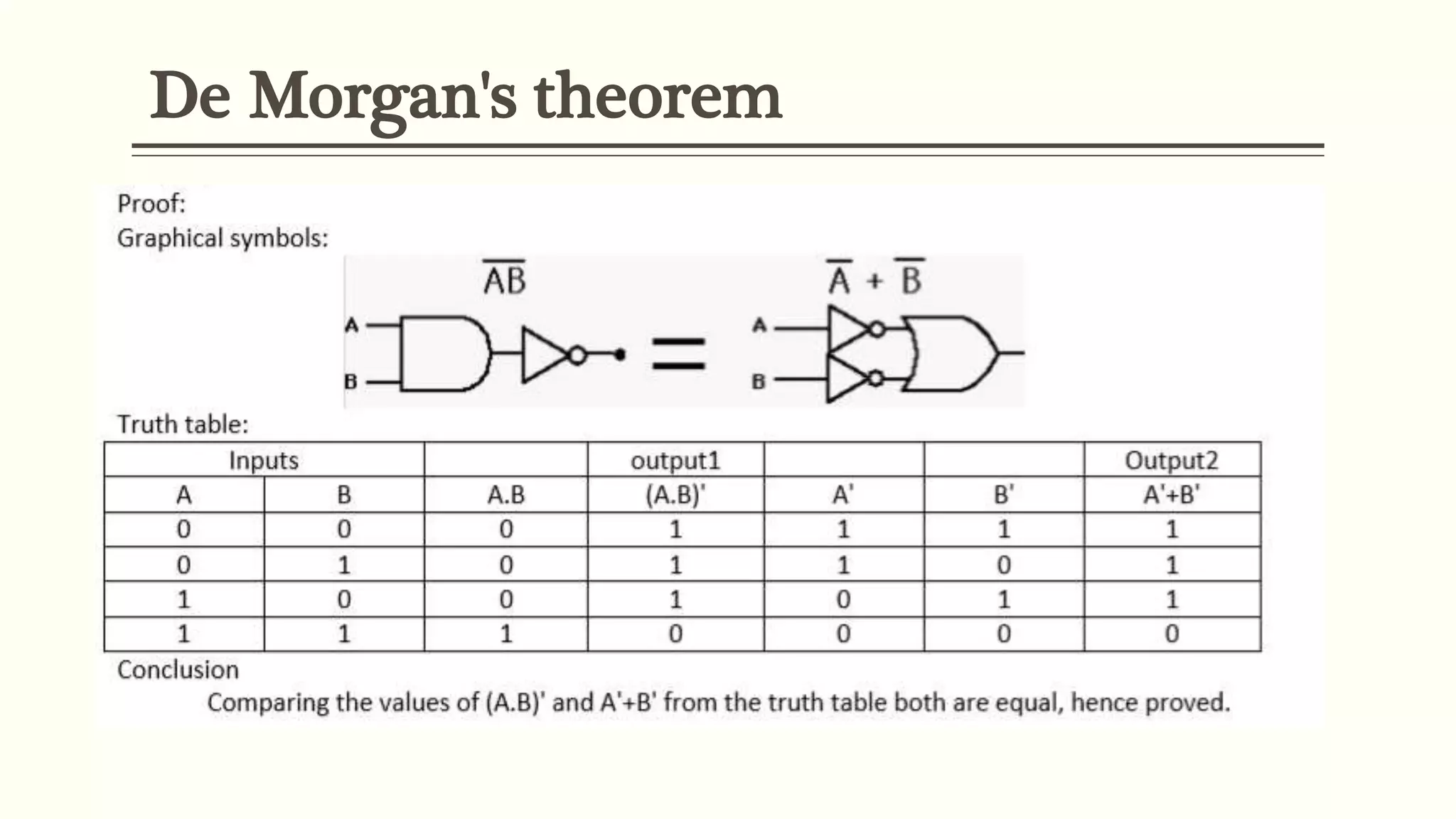 De Morgan's theorem
 