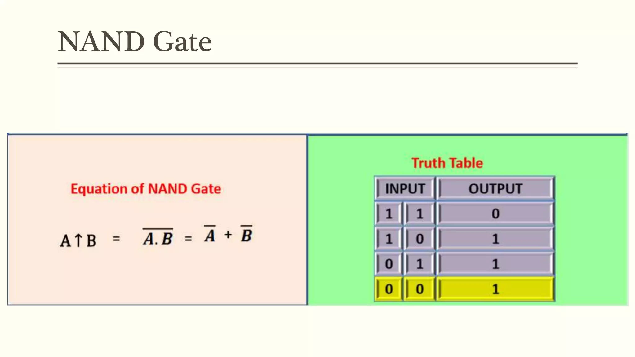 NAND Gate
 
