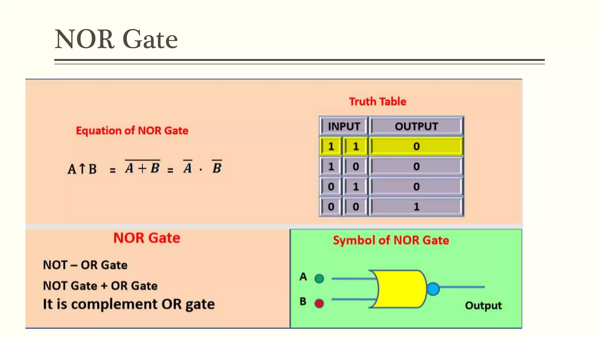 NOR Gate
 