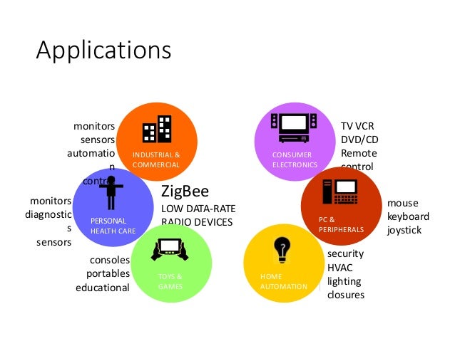 IoT Control Units and Communication Models