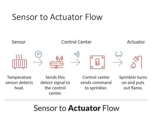 IoT Control Units and Communication Models