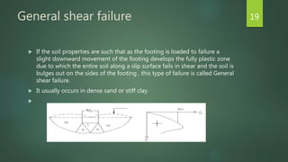 General shear failure
 If the soil properties are such that as the footing is loaded to failure a
slight downward movement of the footing develops the fully plastic zone
due to which the entire soil along a slip surface fails in shear and the soil is
bulges out on the sides of the footing , this type of failure is called General
shear failure.
 It usually occurs in dense sand or stiff clay.

19
 