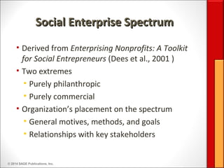 © 2014 SAGE Publications, Inc.
Social Enterprise SpectrumSocial Enterprise Spectrum
• Derived from Enterprising Nonprofits: A Toolkit
for Social Entrepreneurs (Dees et al., 2001 )
• Two extremes
• Purely philanthropic
• Purely commercial
• Organization’s placement on the spectrum
• General motives, methods, and goals
• Relationships with key stakeholders
 