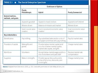 © 2014 SAGE Publications, Inc.
 