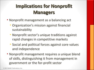 © 2014 SAGE Publications, Inc.
Implications for NonprofitImplications for Nonprofit
ManagersManagers
• Nonprofit management as a balancing act
• Organization’s mission against financial
sustainability
• Nonprofit sector’s unique traditions against
rapid changes in competitive markets
• Social and political forces against core values
and independence
• Nonprofit management requires a unique blend
of skills, distinguishing it from management in
government or the for-profit sector
 