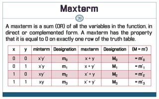 Chapter 2: Boolean Algebra and Logic Gates | PDF
