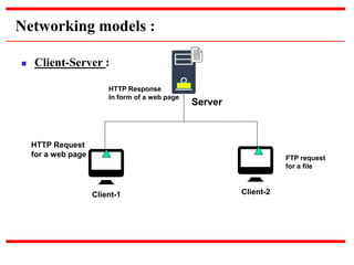 Networking models :
 Client-Server :
Server
Client-1 Client-2
HTTP Request
for a web page
HTTP Response
In form of a web page
FTP request
for a file
 